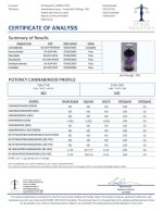 Lab Test Report - Page 1 for Purple Stuff HHC Syrup - Full Ingredient Breakdown