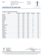 Lab Test Report - Page 3 for Purple Stuff HHC Syrup - Terpene Profile