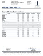 Lab Test Report - Page 2 for Purple Stuff HHC Syrup - Potency Analysis