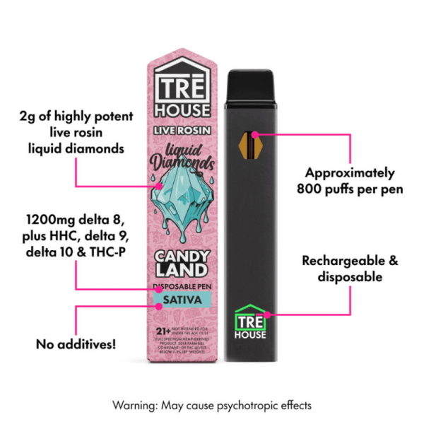 TRE House Candy Land Liquid Diamonds THC Vape – Sativa 2g disposable with potent cannabinoids