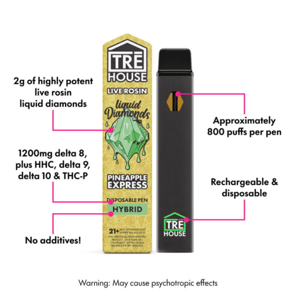 TRE House Pineapple Express Liquid Diamonds THC Vape – Hybrid 2mg Disposable with cannabinoid chart